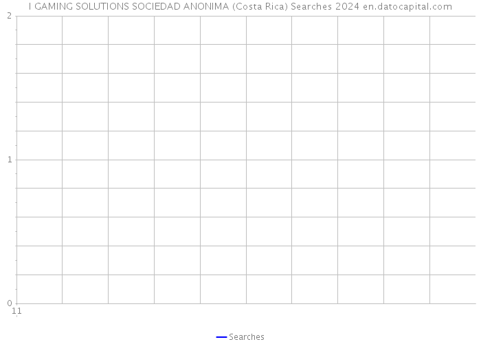 I GAMING SOLUTIONS SOCIEDAD ANONIMA (Costa Rica) Searches 2024 