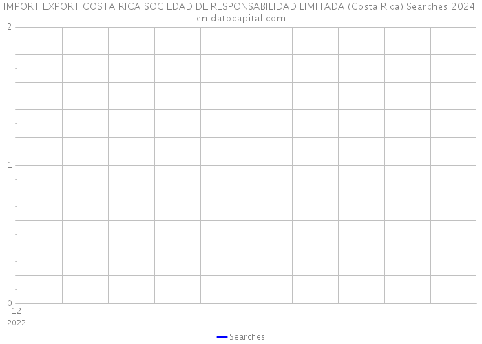 IMPORT EXPORT COSTA RICA SOCIEDAD DE RESPONSABILIDAD LIMITADA (Costa Rica) Searches 2024 