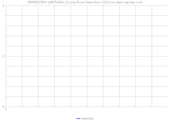 IMPRESORA LIMITADA (Costa Rica) Searches 2024 
