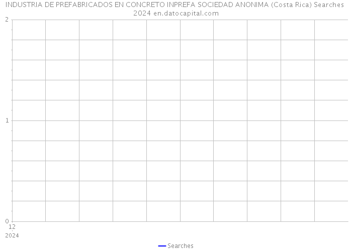 INDUSTRIA DE PREFABRICADOS EN CONCRETO INPREFA SOCIEDAD ANONIMA (Costa Rica) Searches 2024 