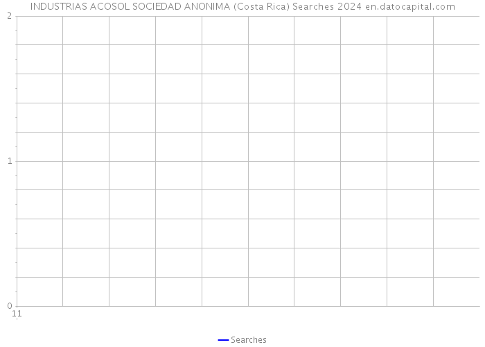 INDUSTRIAS ACOSOL SOCIEDAD ANONIMA (Costa Rica) Searches 2024 