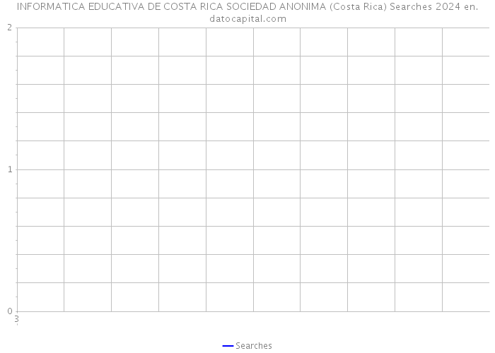 INFORMATICA EDUCATIVA DE COSTA RICA SOCIEDAD ANONIMA (Costa Rica) Searches 2024 