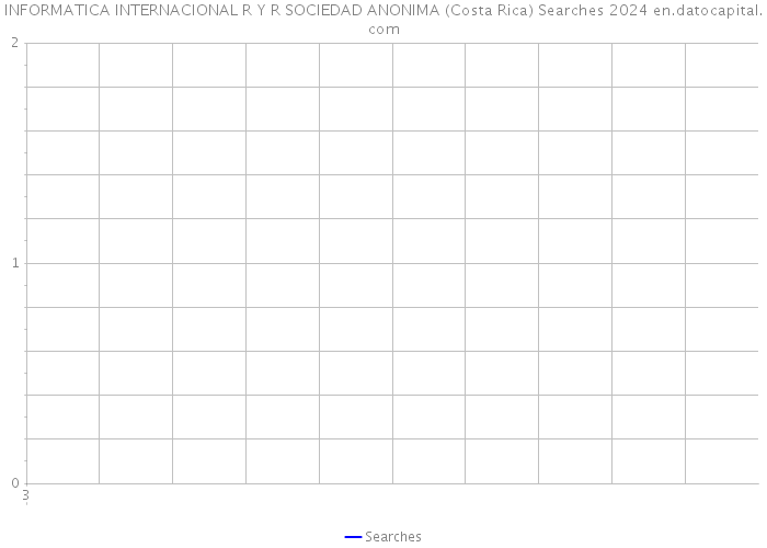 INFORMATICA INTERNACIONAL R Y R SOCIEDAD ANONIMA (Costa Rica) Searches 2024 