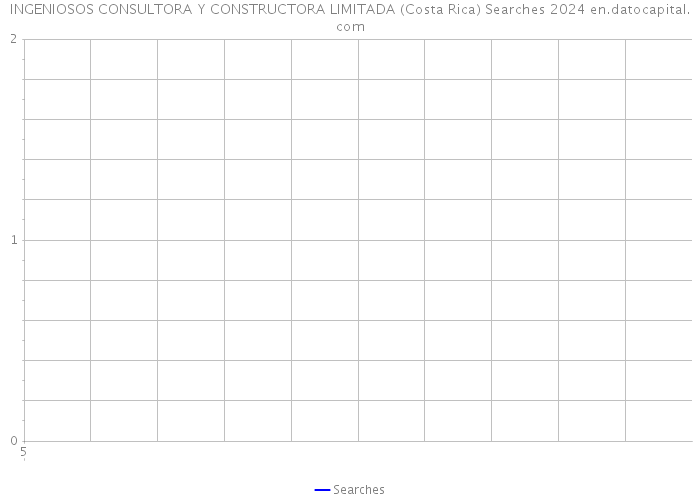 INGENIOSOS CONSULTORA Y CONSTRUCTORA LIMITADA (Costa Rica) Searches 2024 