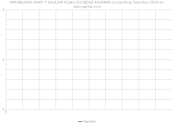 INMOBILIARIA MARY Y SALAZAR ROJAS SOCIEDAD ANONIMA (Costa Rica) Searches 2024 