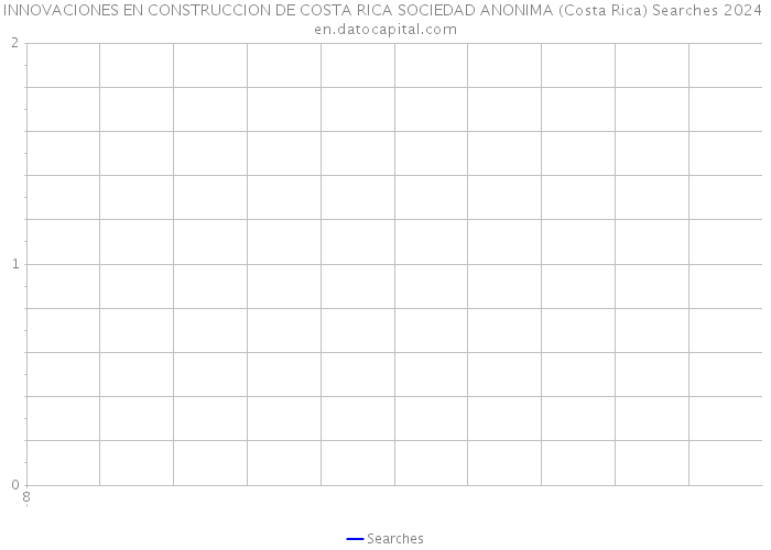 INNOVACIONES EN CONSTRUCCION DE COSTA RICA SOCIEDAD ANONIMA (Costa Rica) Searches 2024 