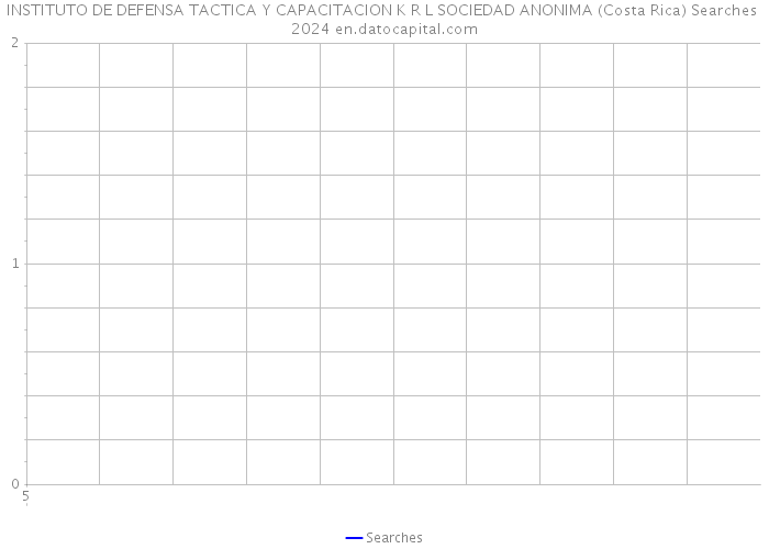 INSTITUTO DE DEFENSA TACTICA Y CAPACITACION K R L SOCIEDAD ANONIMA (Costa Rica) Searches 2024 