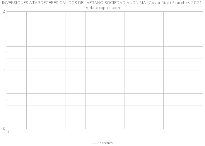 INVERSIONES ATARDECERES CALIDOS DEL VERANO SOCIEDAD ANONIMA (Costa Rica) Searches 2024 