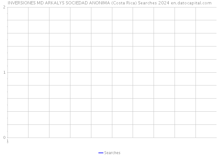 INVERSIONES MD ARKALYS SOCIEDAD ANONIMA (Costa Rica) Searches 2024 