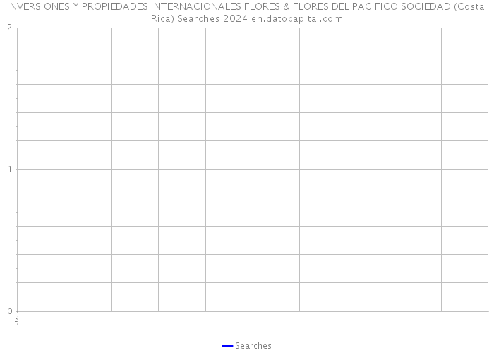 INVERSIONES Y PROPIEDADES INTERNACIONALES FLORES & FLORES DEL PACIFICO SOCIEDAD (Costa Rica) Searches 2024 