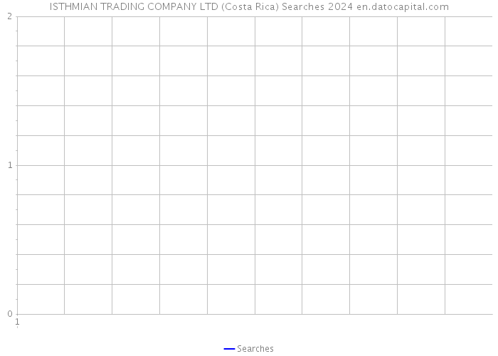 ISTHMIAN TRADING COMPANY LTD (Costa Rica) Searches 2024 