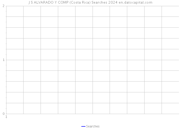 J S ALVARADO Y COMP (Costa Rica) Searches 2024 