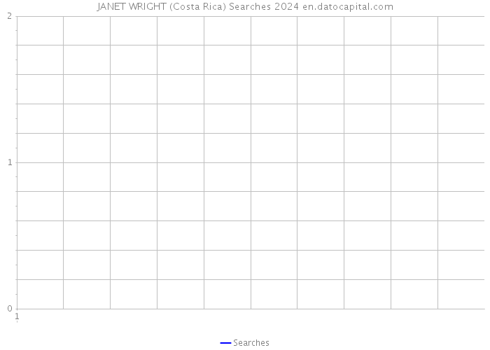 JANET WRIGHT (Costa Rica) Searches 2024 