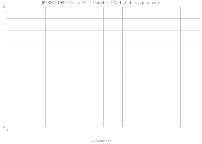 JESSICA DEIS (Costa Rica) Searches 2024 