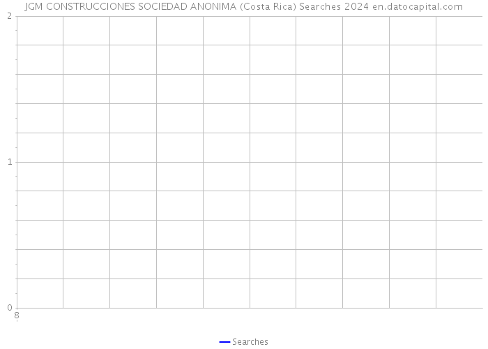 JGM CONSTRUCCIONES SOCIEDAD ANONIMA (Costa Rica) Searches 2024 
