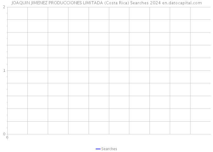 JOAQUIN JIMENEZ PRODUCCIONES LIMITADA (Costa Rica) Searches 2024 