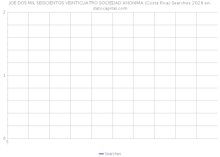 JOE DOS MIL SEISCIENTOS VEINTICUATRO SOCIEDAD ANONIMA (Costa Rica) Searches 2024 