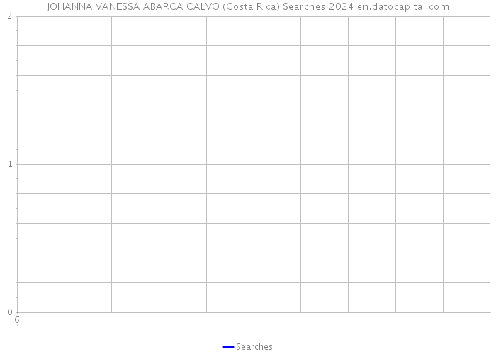 JOHANNA VANESSA ABARCA CALVO (Costa Rica) Searches 2024 