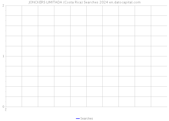 JONCKERS LIMITADA (Costa Rica) Searches 2024 