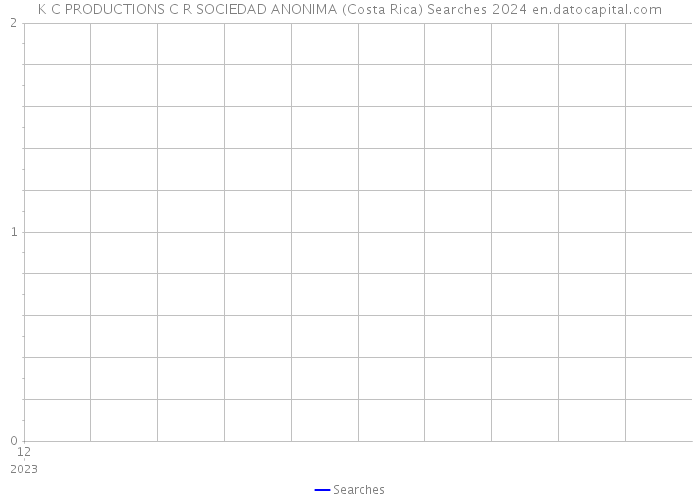 K C PRODUCTIONS C R SOCIEDAD ANONIMA (Costa Rica) Searches 2024 