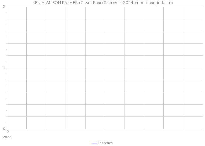 KENIA WILSON PALMER (Costa Rica) Searches 2024 