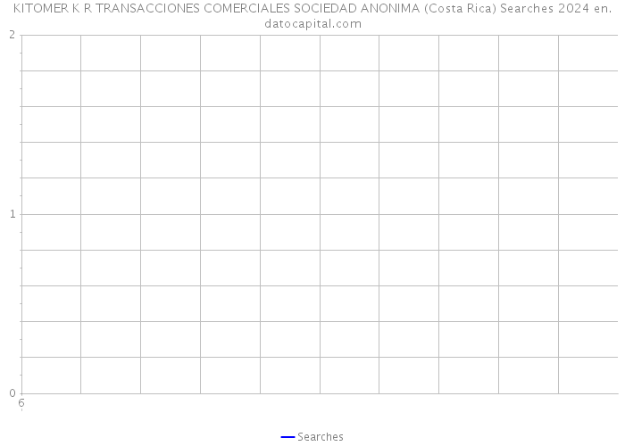 KITOMER K R TRANSACCIONES COMERCIALES SOCIEDAD ANONIMA (Costa Rica) Searches 2024 