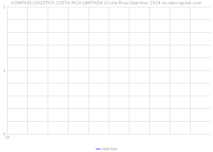 KOMPASS LOGISTICS COSTA RICA LIMITADA (Costa Rica) Searches 2024 