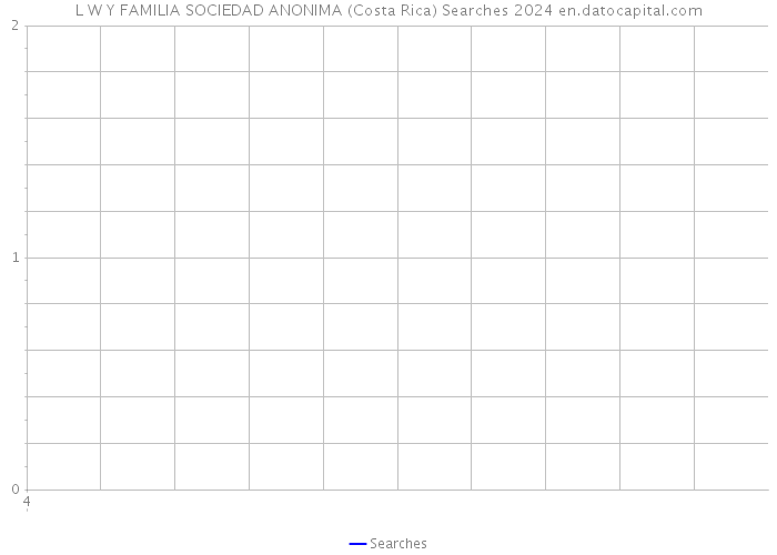 L W Y FAMILIA SOCIEDAD ANONIMA (Costa Rica) Searches 2024 
