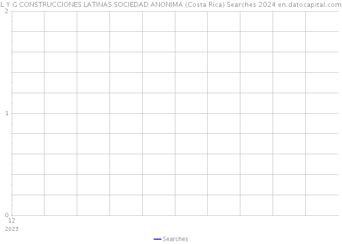 L Y G CONSTRUCCIONES LATINAS SOCIEDAD ANONIMA (Costa Rica) Searches 2024 