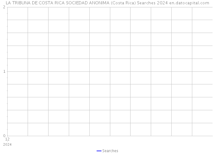 LA TRIBUNA DE COSTA RICA SOCIEDAD ANONIMA (Costa Rica) Searches 2024 