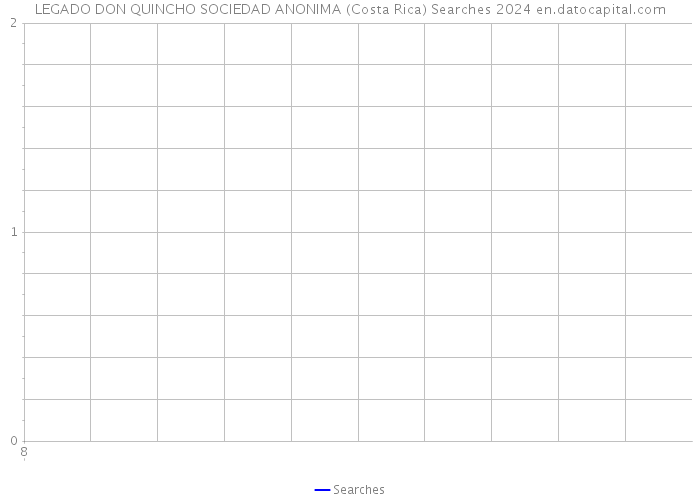 LEGADO DON QUINCHO SOCIEDAD ANONIMA (Costa Rica) Searches 2024 