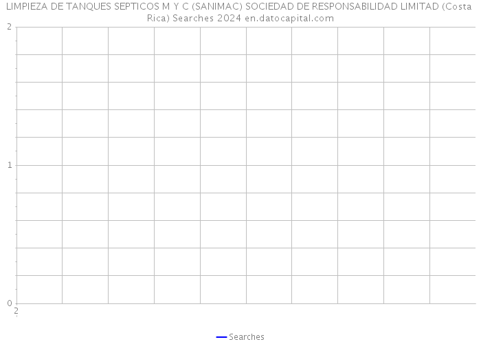 LIMPIEZA DE TANQUES SEPTICOS M Y C (SANIMAC) SOCIEDAD DE RESPONSABILIDAD LIMITAD (Costa Rica) Searches 2024 