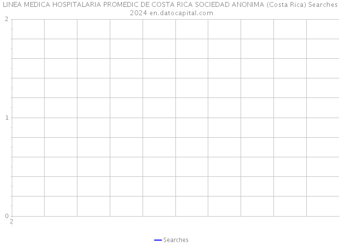 LINEA MEDICA HOSPITALARIA PROMEDIC DE COSTA RICA SOCIEDAD ANONIMA (Costa Rica) Searches 2024 