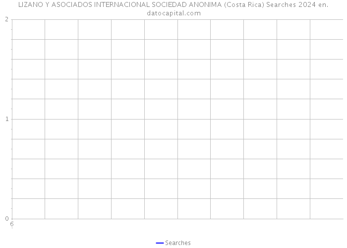 LIZANO Y ASOCIADOS INTERNACIONAL SOCIEDAD ANONIMA (Costa Rica) Searches 2024 