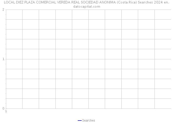 LOCAL DIEZ PLAZA COMERCIAL VEREDA REAL SOCIEDAD ANONIMA (Costa Rica) Searches 2024 