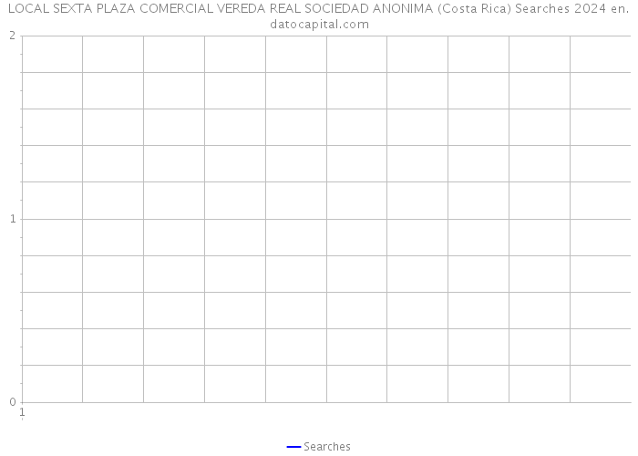 LOCAL SEXTA PLAZA COMERCIAL VEREDA REAL SOCIEDAD ANONIMA (Costa Rica) Searches 2024 