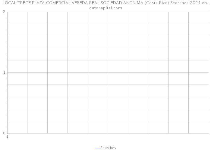 LOCAL TRECE PLAZA COMERCIAL VEREDA REAL SOCIEDAD ANONIMA (Costa Rica) Searches 2024 