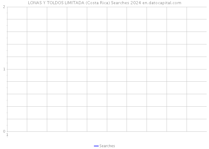 LONAS Y TOLDOS LIMITADA (Costa Rica) Searches 2024 