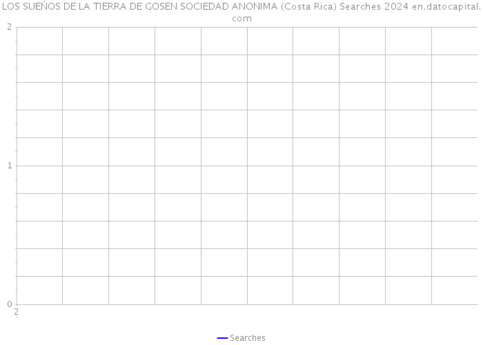 LOS SUEŃOS DE LA TIERRA DE GOSEN SOCIEDAD ANONIMA (Costa Rica) Searches 2024 