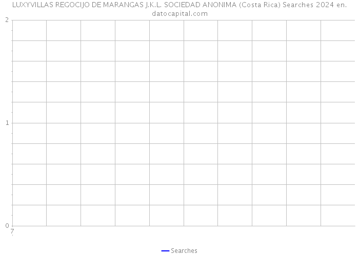 LUXYVILLAS REGOCIJO DE MARANGAS J.K.L. SOCIEDAD ANONIMA (Costa Rica) Searches 2024 