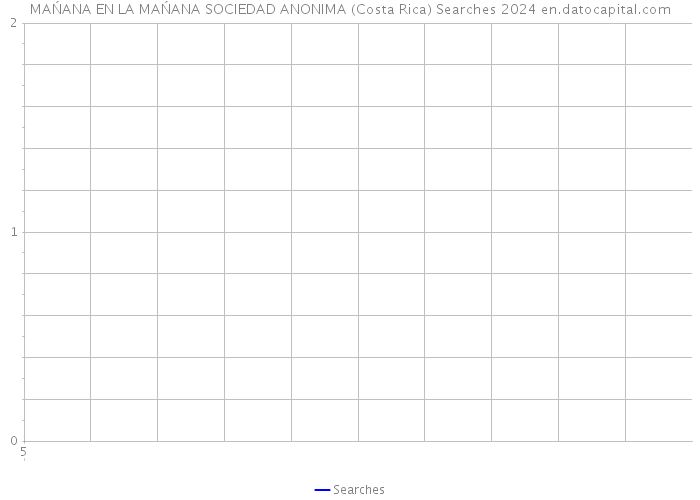 MAŃANA EN LA MAŃANA SOCIEDAD ANONIMA (Costa Rica) Searches 2024 