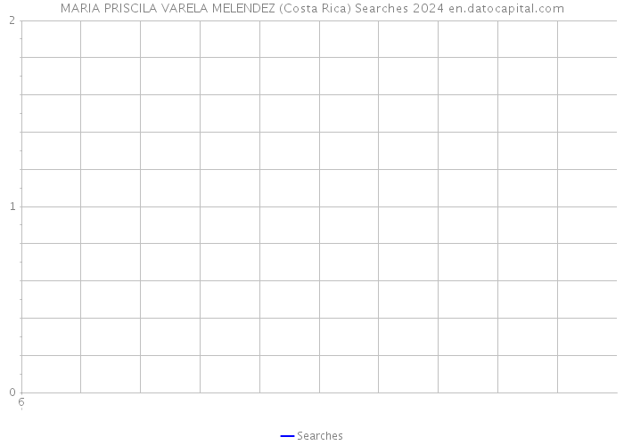 MARIA PRISCILA VARELA MELENDEZ (Costa Rica) Searches 2024 