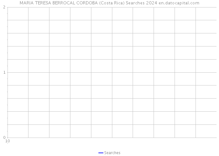 MARIA TERESA BERROCAL CORDOBA (Costa Rica) Searches 2024 
