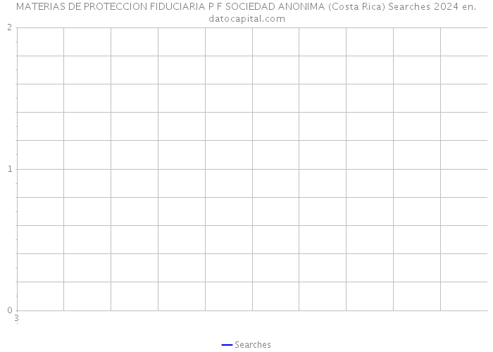 MATERIAS DE PROTECCION FIDUCIARIA P F SOCIEDAD ANONIMA (Costa Rica) Searches 2024 