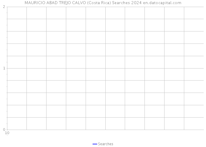 MAURICIO ABAD TREJO CALVO (Costa Rica) Searches 2024 