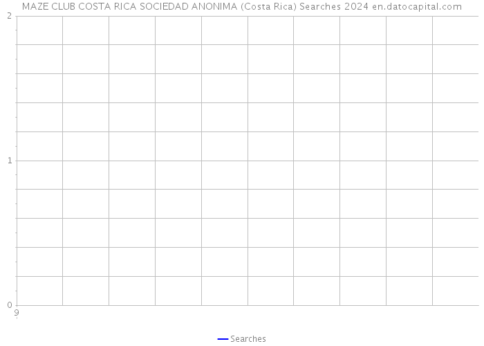 MAZE CLUB COSTA RICA SOCIEDAD ANONIMA (Costa Rica) Searches 2024 
