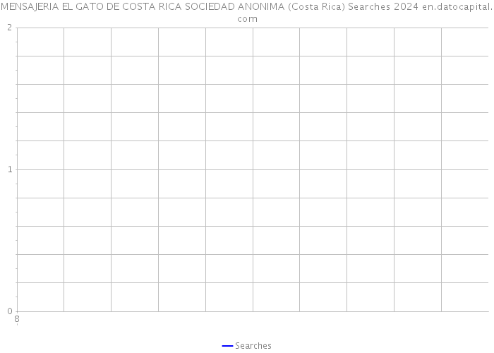 MENSAJERIA EL GATO DE COSTA RICA SOCIEDAD ANONIMA (Costa Rica) Searches 2024 