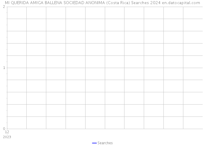 MI QUERIDA AMIGA BALLENA SOCIEDAD ANONIMA (Costa Rica) Searches 2024 