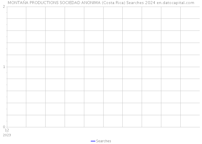 MONTAŃA PRODUCTIONS SOCIEDAD ANONIMA (Costa Rica) Searches 2024 