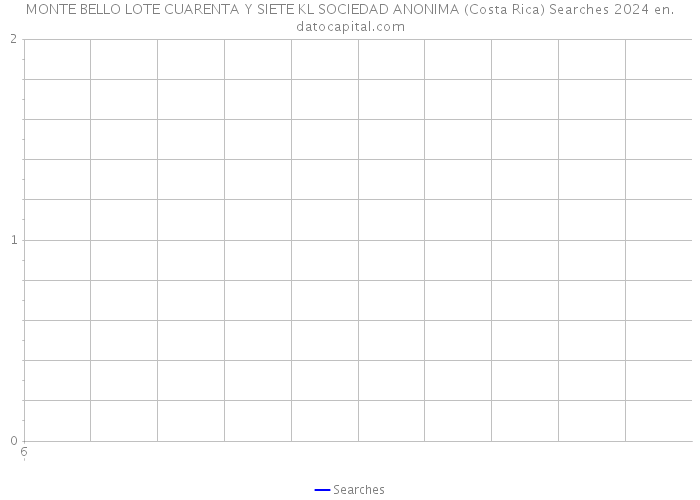 MONTE BELLO LOTE CUARENTA Y SIETE KL SOCIEDAD ANONIMA (Costa Rica) Searches 2024 